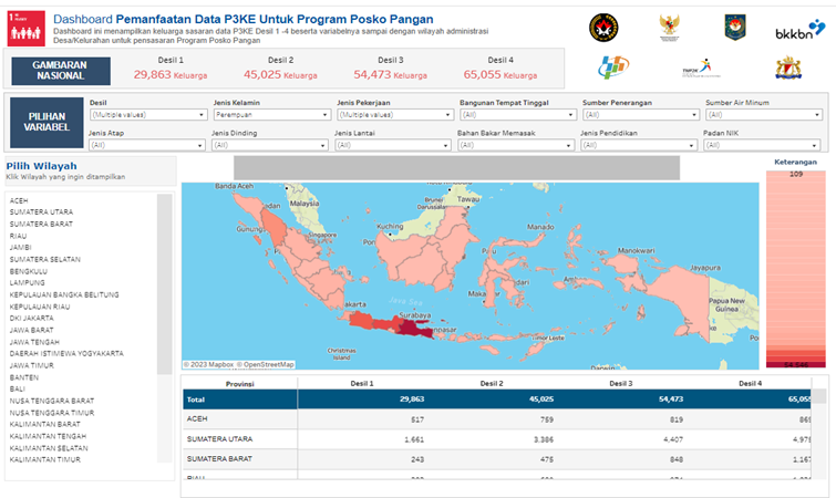 Pemetaan data Kemiskinan Ekstrem